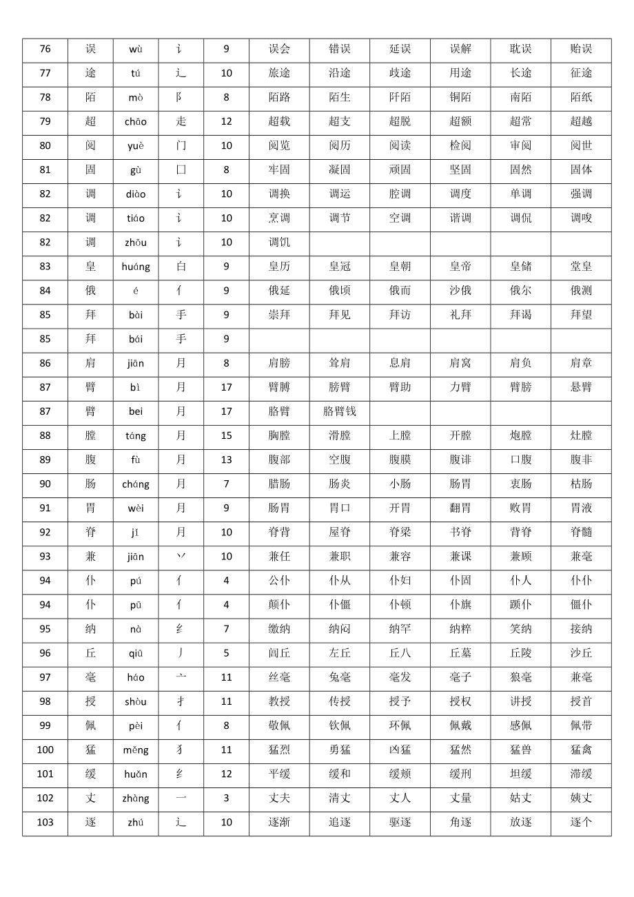 部编人教版三年级上册语文生字表