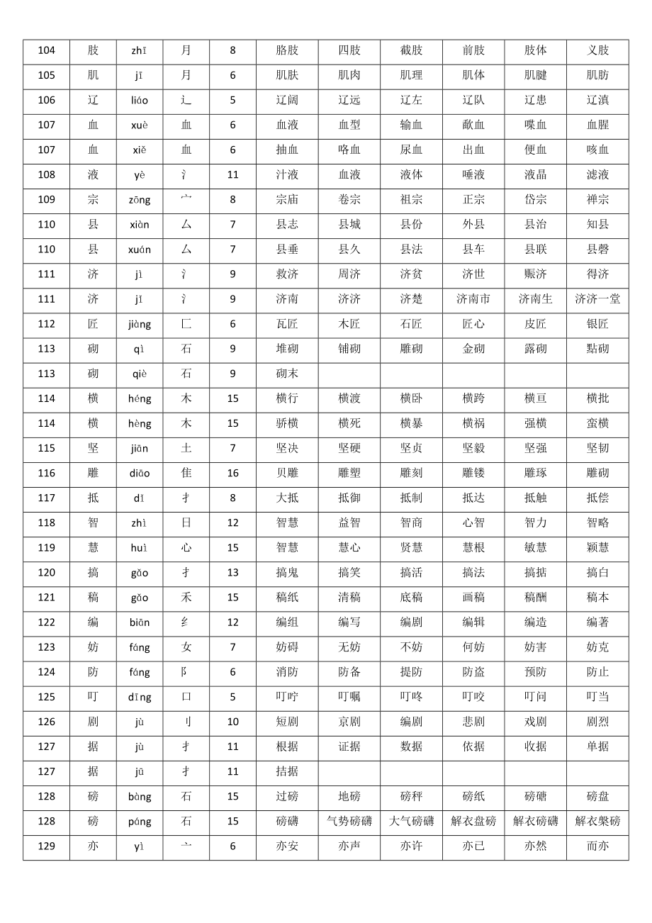 部编人教版三年级上册语文生字表