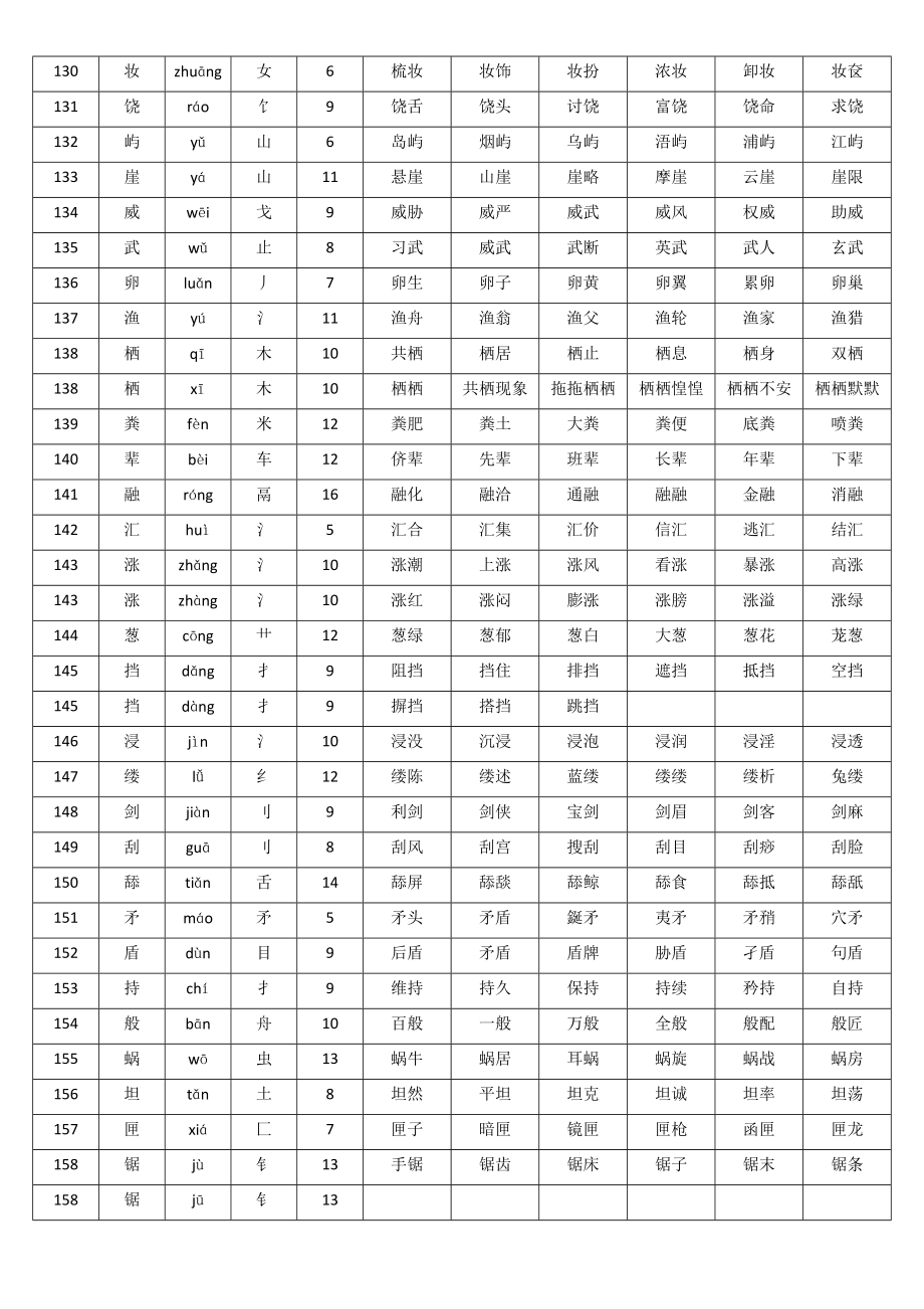 部编人教版三年级上册语文生字表