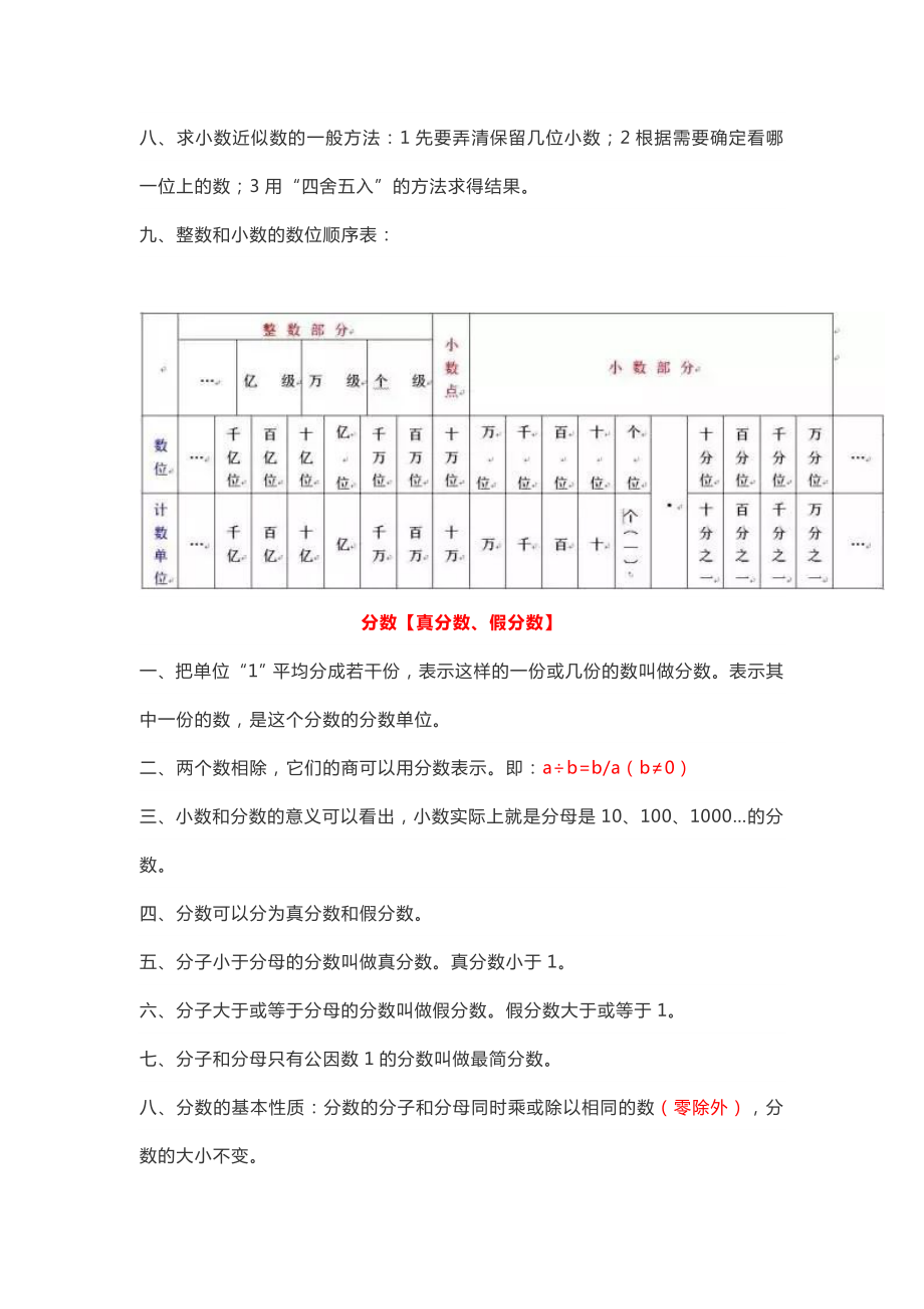 小学1-6年级数学知识要点精编