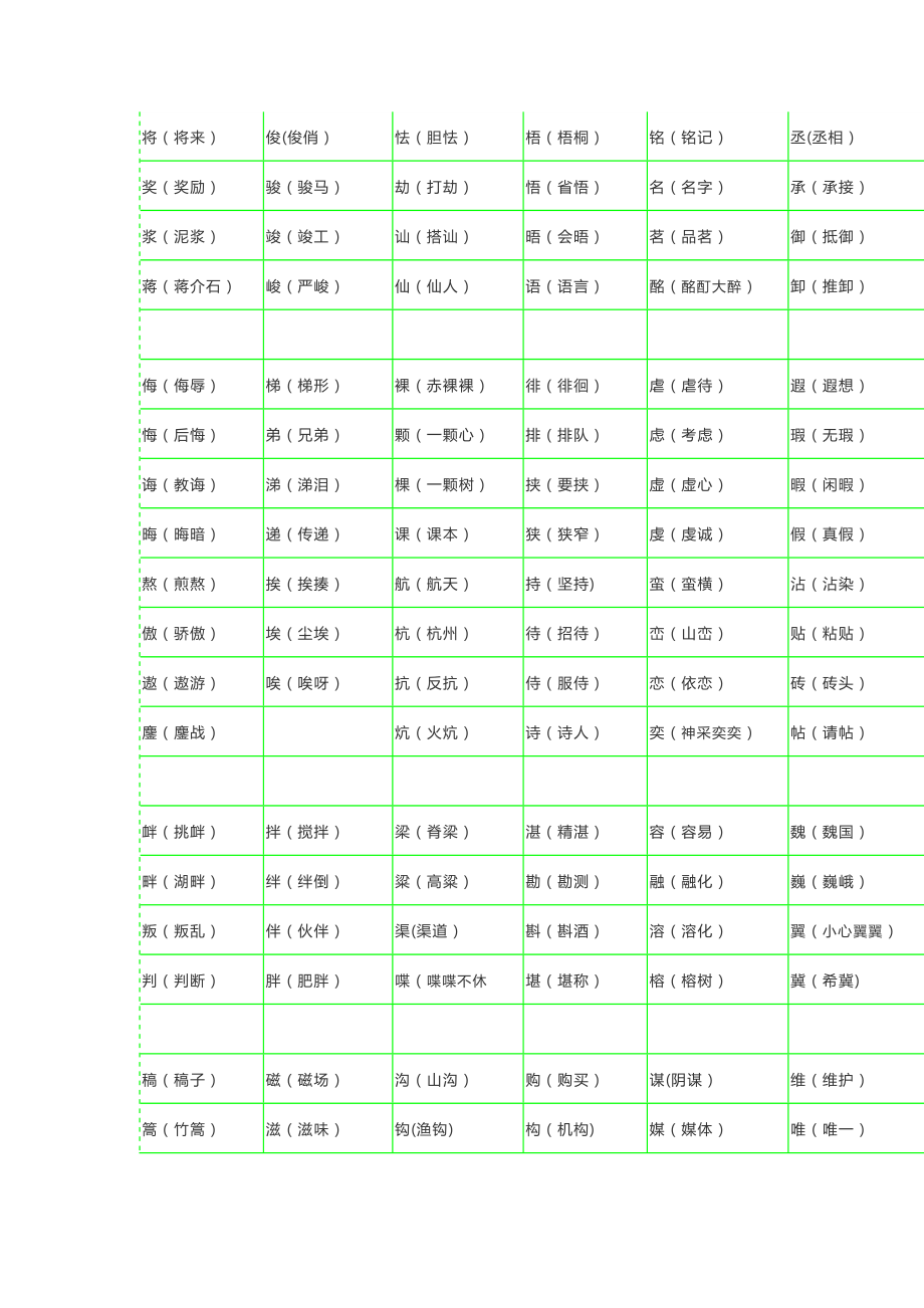 小学六年级语文常考形近字组词(2)