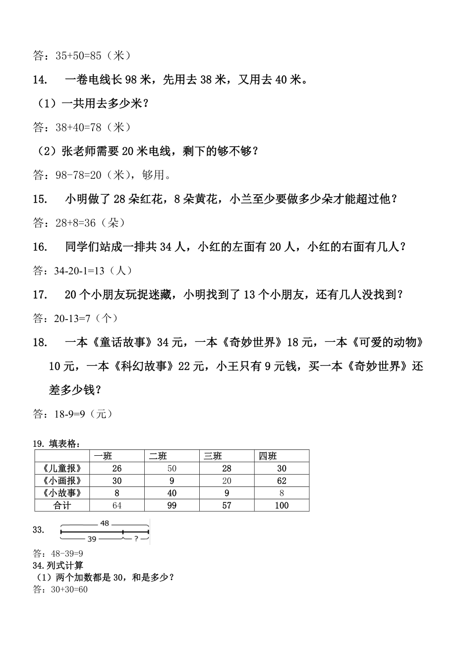 小学一年级下册数学解决问题精选