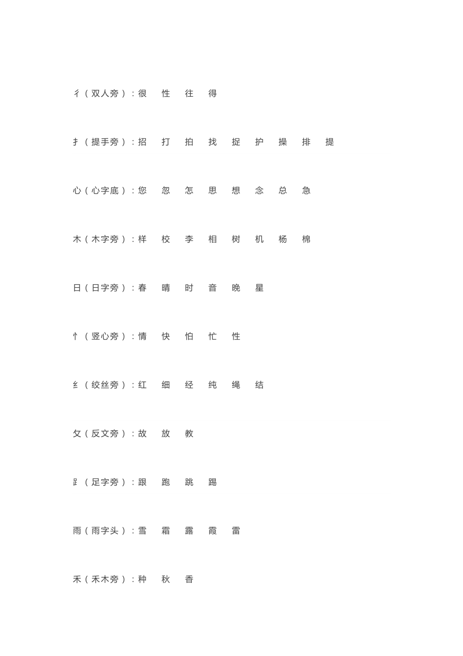 小学一二年级语文基础偏旁、量词、形近字汇总