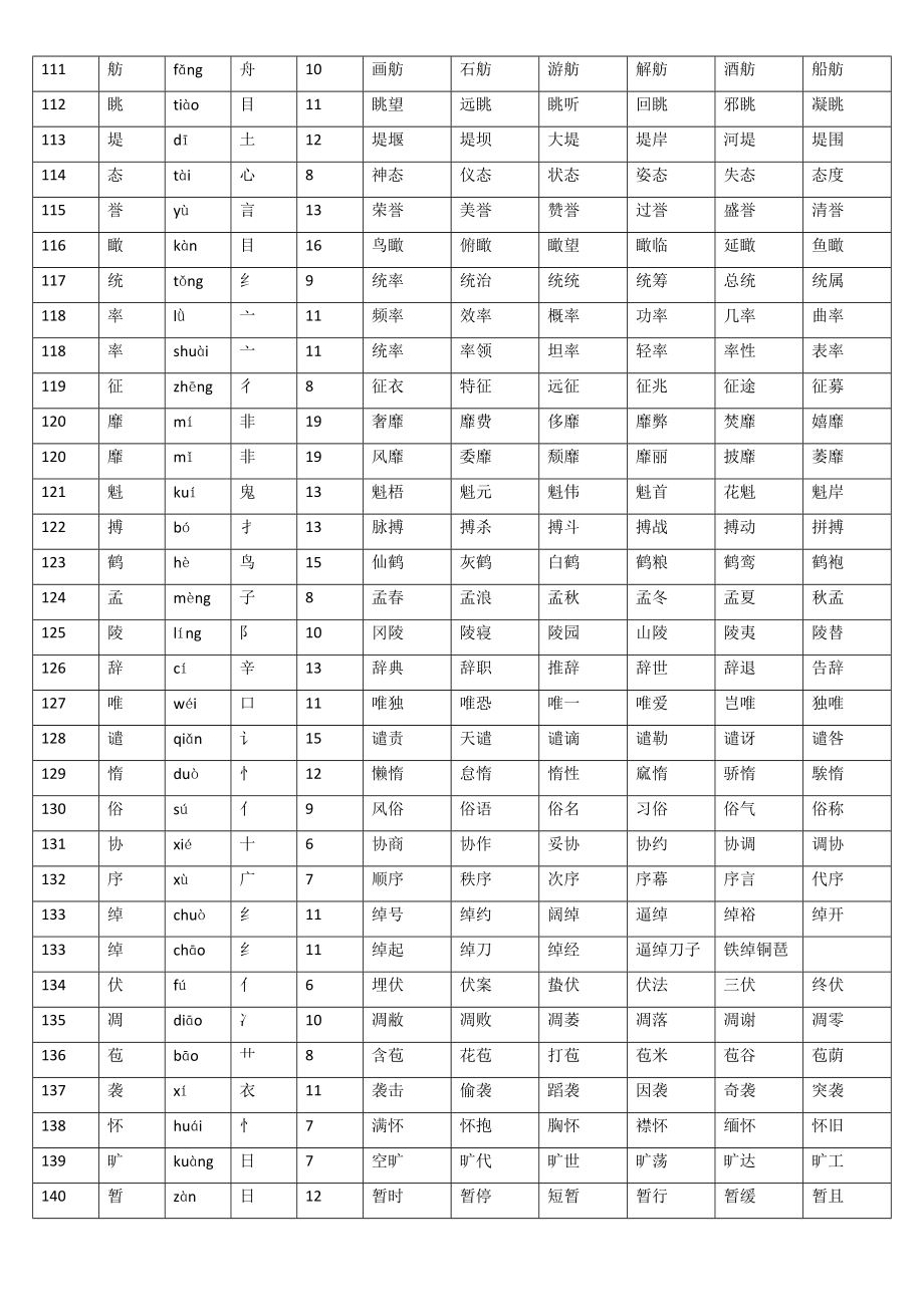 四年级上册语文生字表(一)拼音部首笔画组词