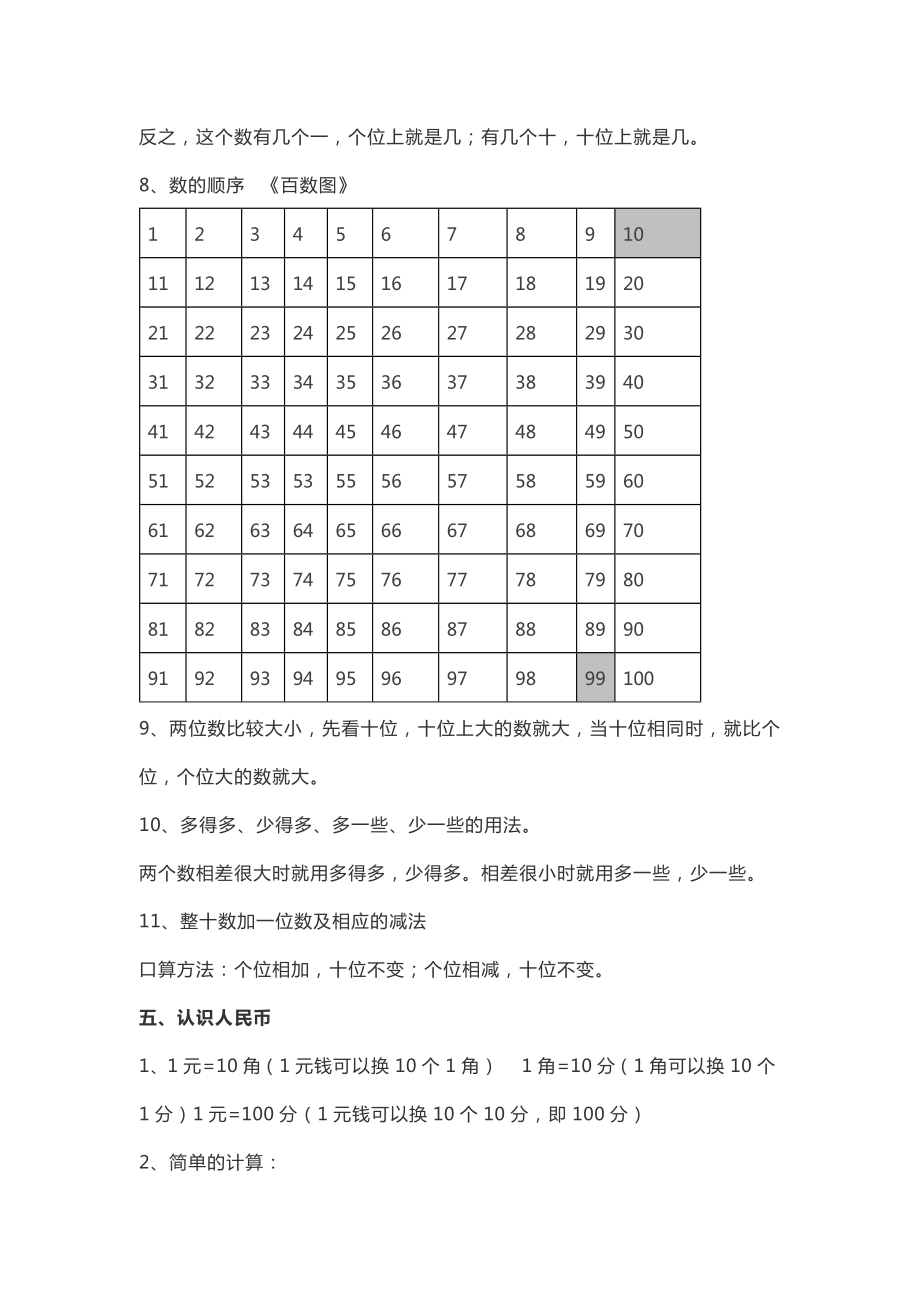 人教版一年级数学下册重点知识汇总