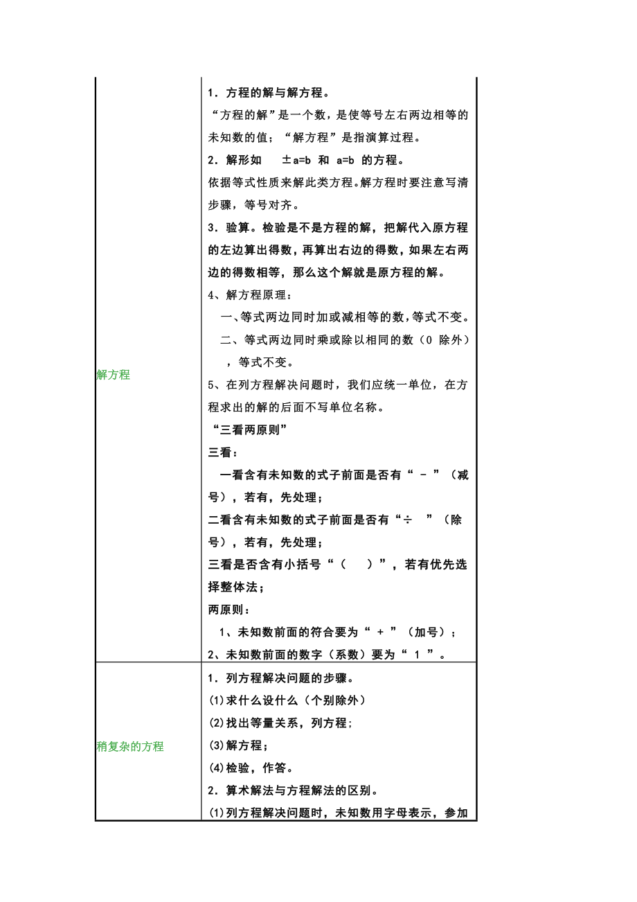 人教版五年级上册数学第五单元知识点带练习