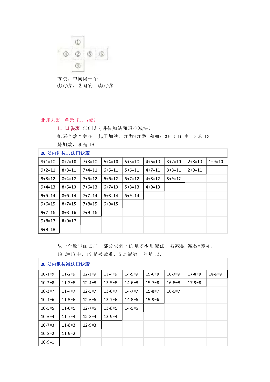 小学一年级下册数学第一单元知识点汇总（人教版+北师大+苏教版）