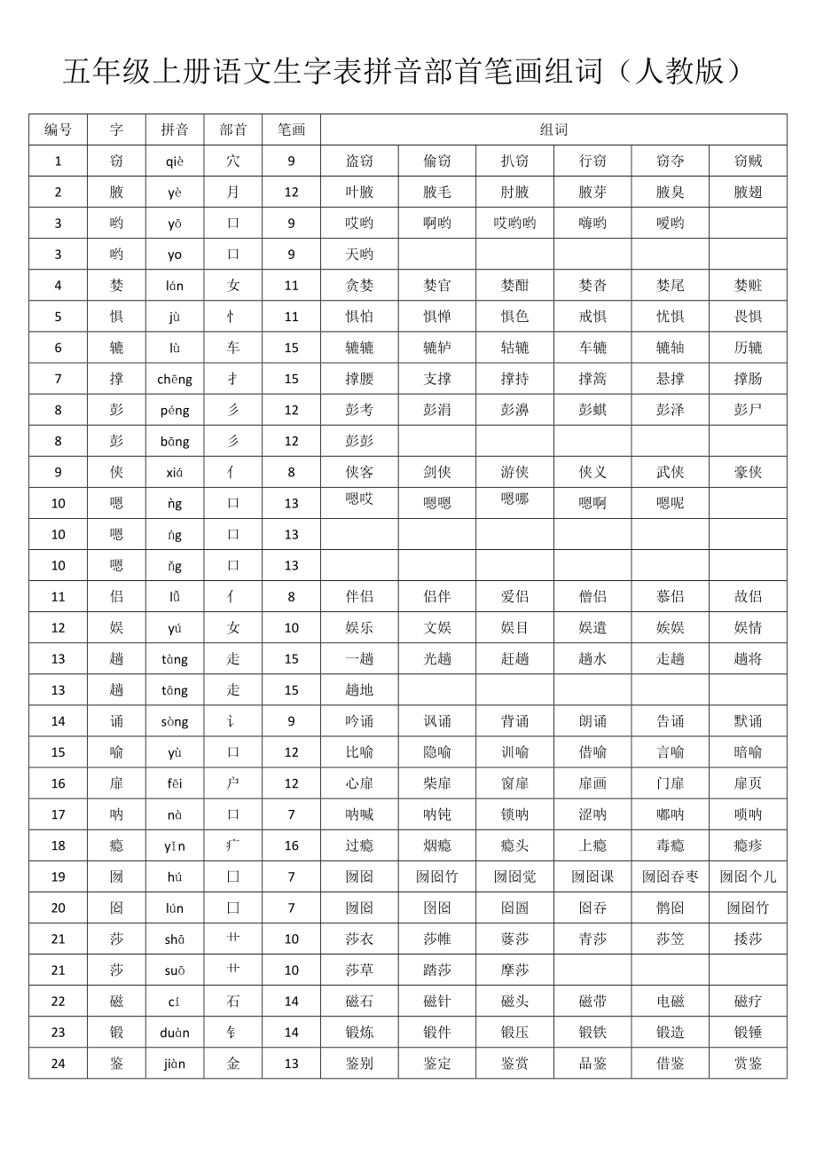 五年级上册语文生字表拼音部首笔画组词（人教版）