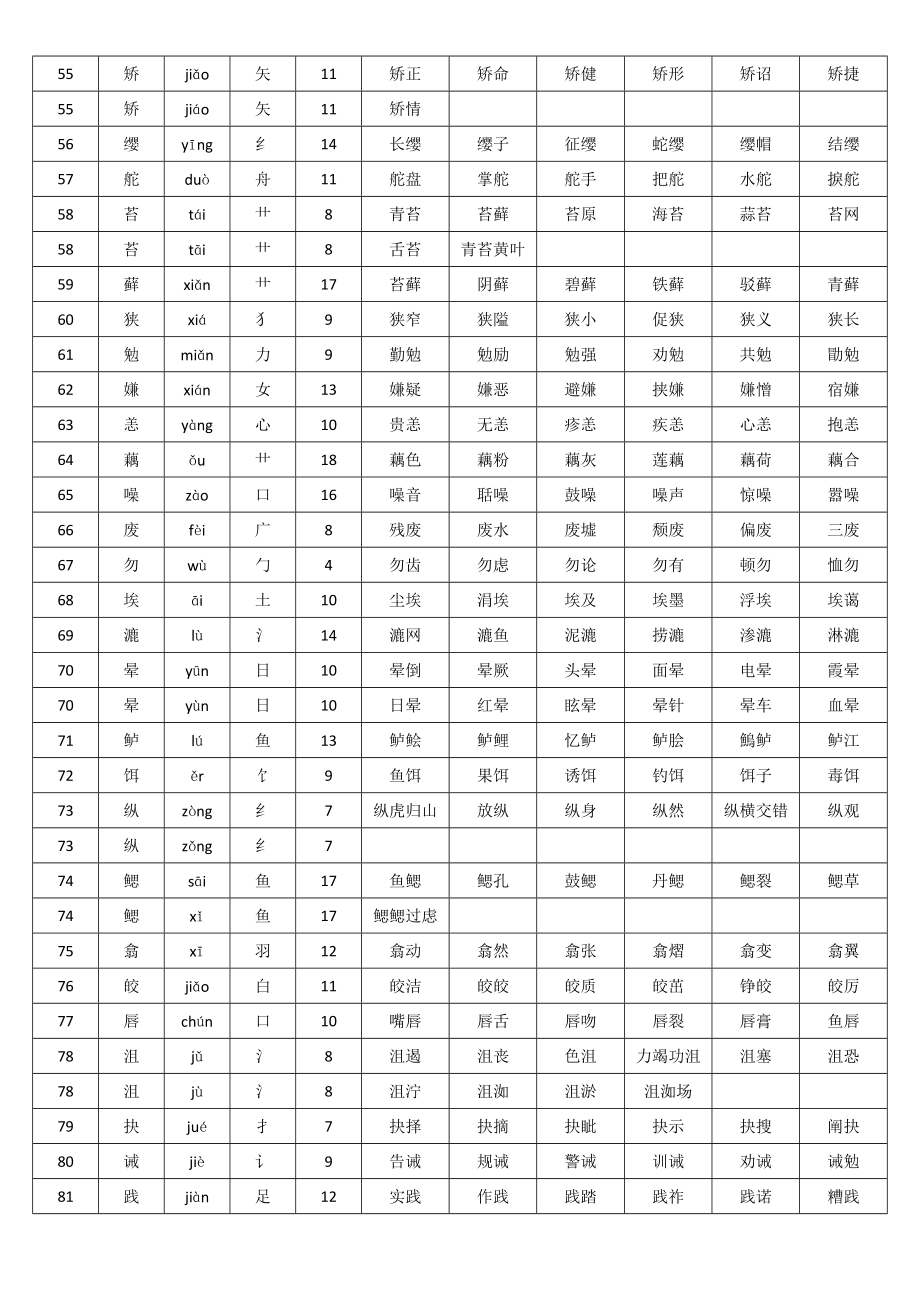 五年级上册语文生字表拼音部首笔画组词（人教版）