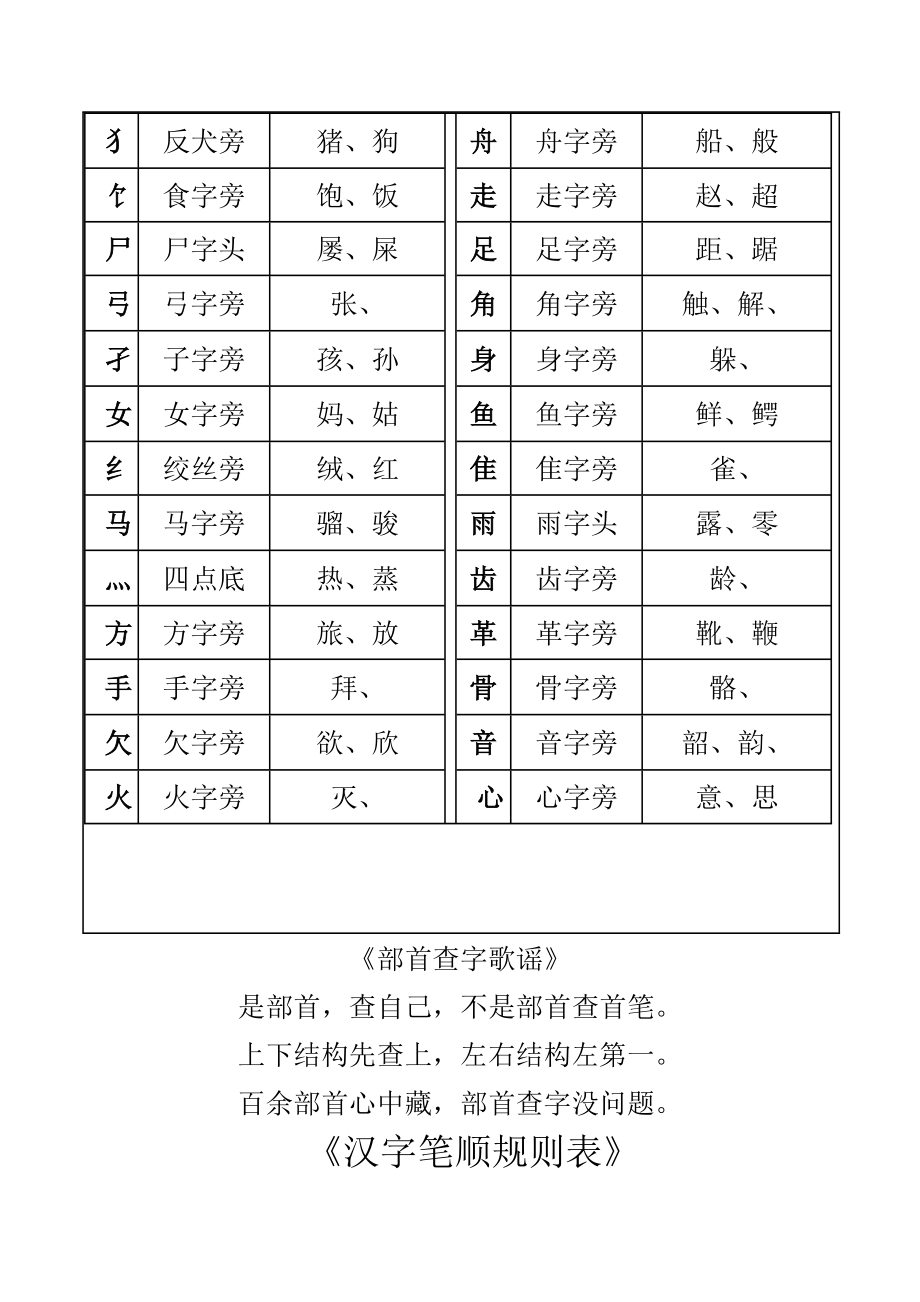 一年级汉字笔画和部首名称大全表及试题（可下载打印）