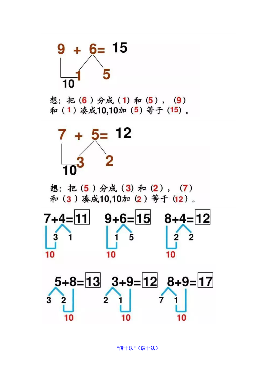 小学数学凑十法和破十法儿歌