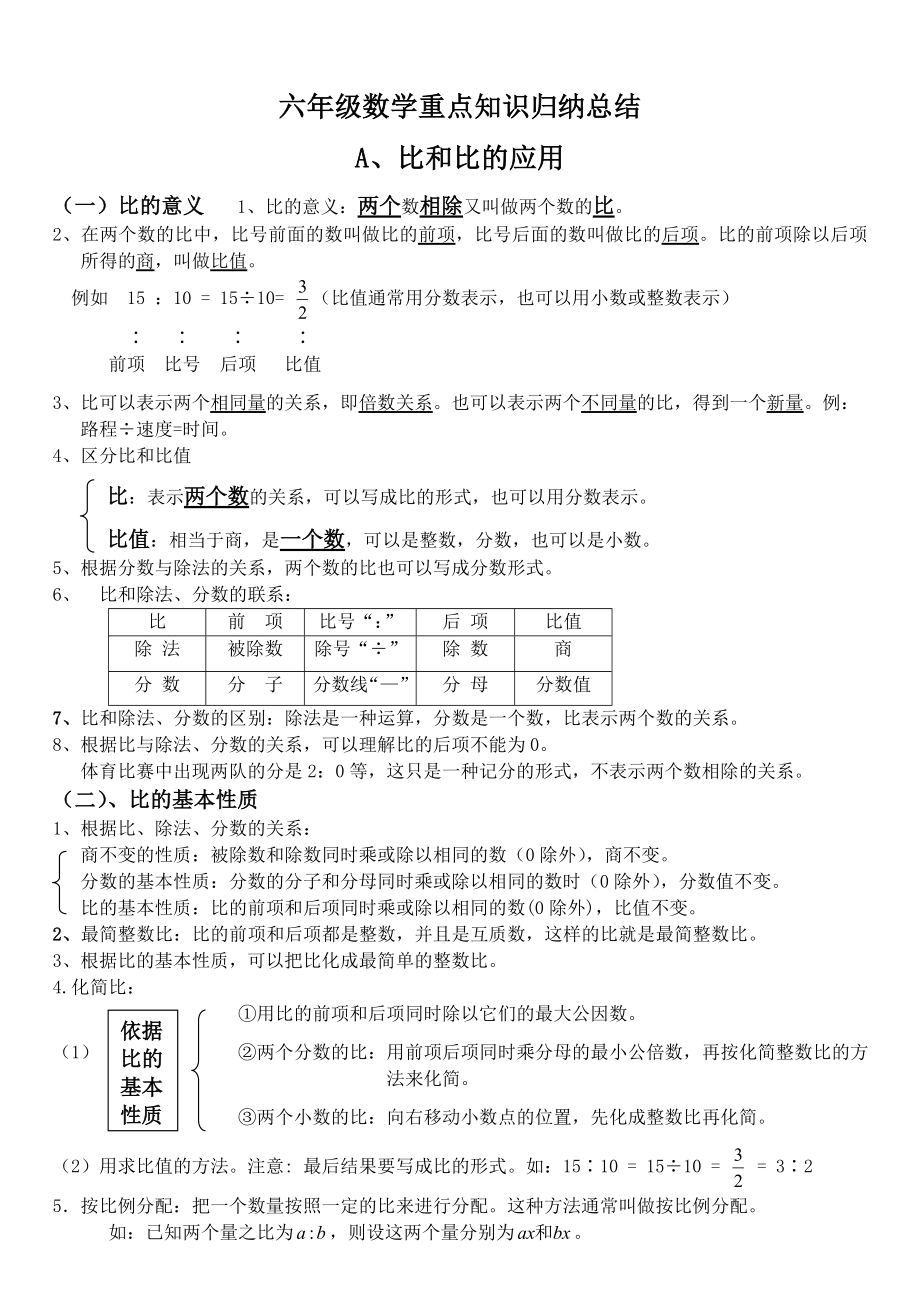 六年级数学重点知识归纳总结