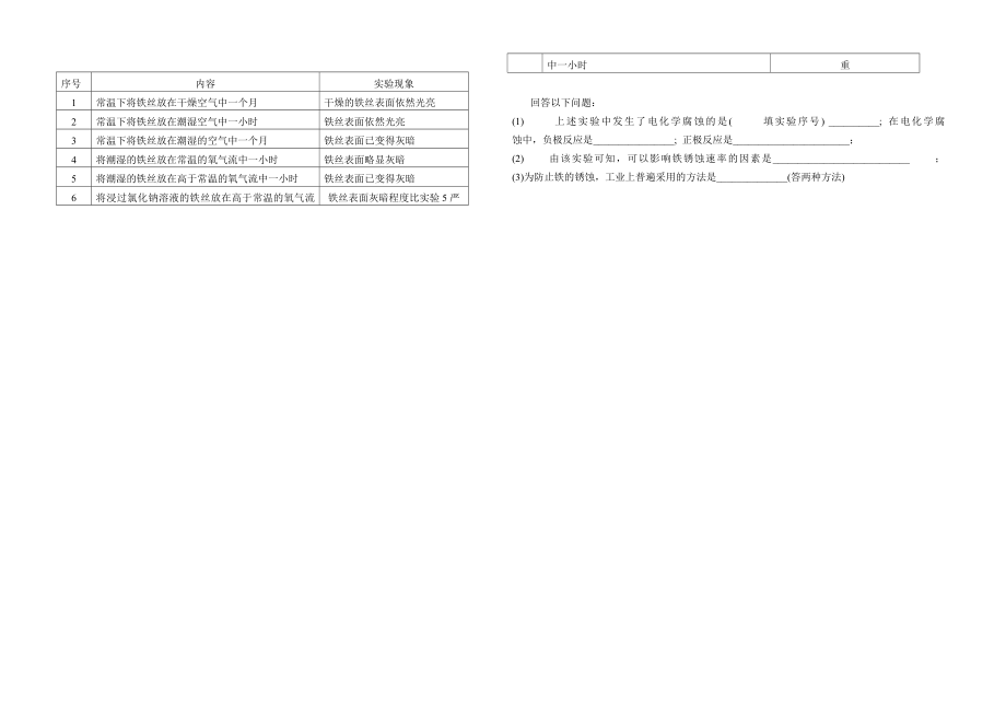 2008年海南高考化学（原卷版）