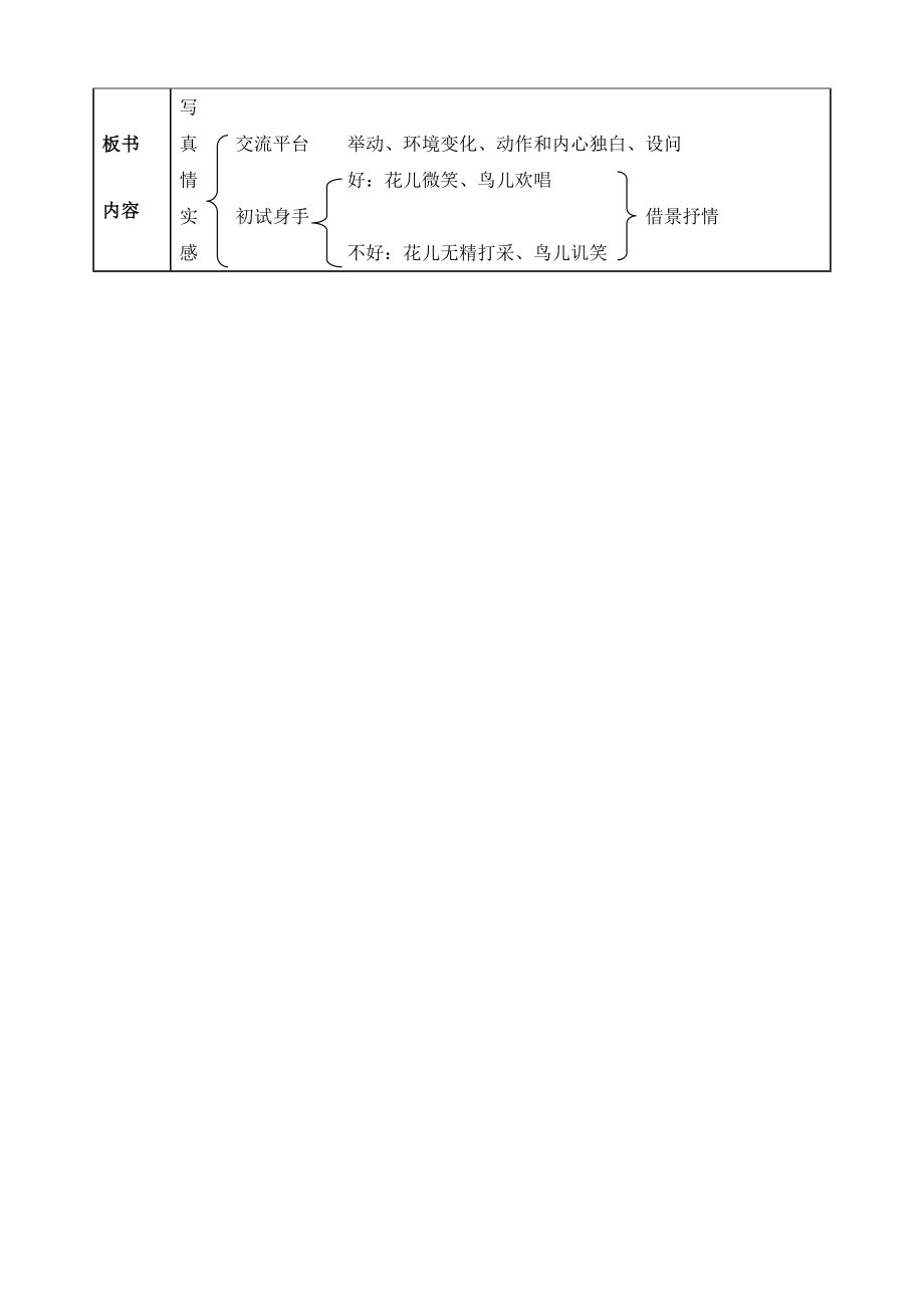 部编版六年级下册第三单元交流平台 初试身手教案反思作业题