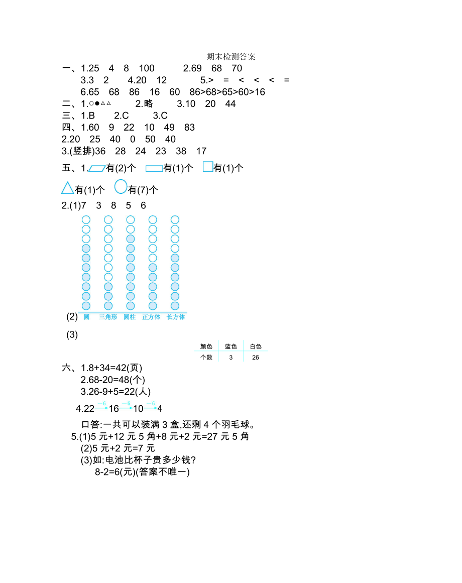 人教版一年级下册数学期末试卷 (32)