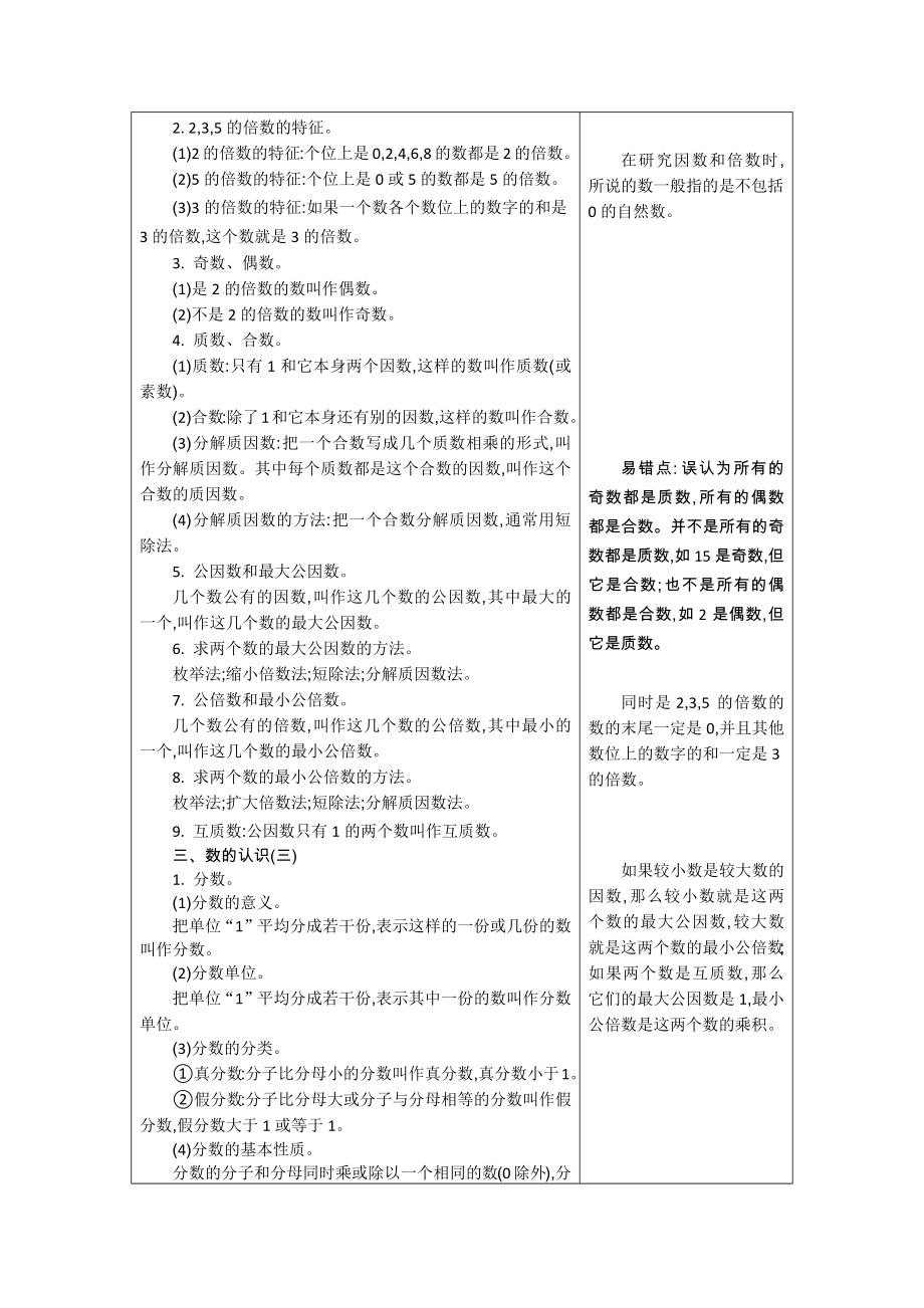 苏教版六年级数学下册知识点及易错题