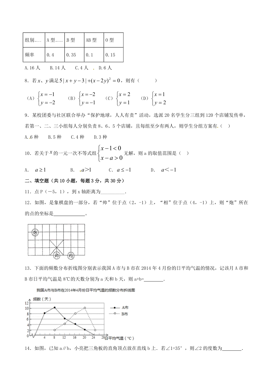 人教版七年级下册数学期末试卷 (14)