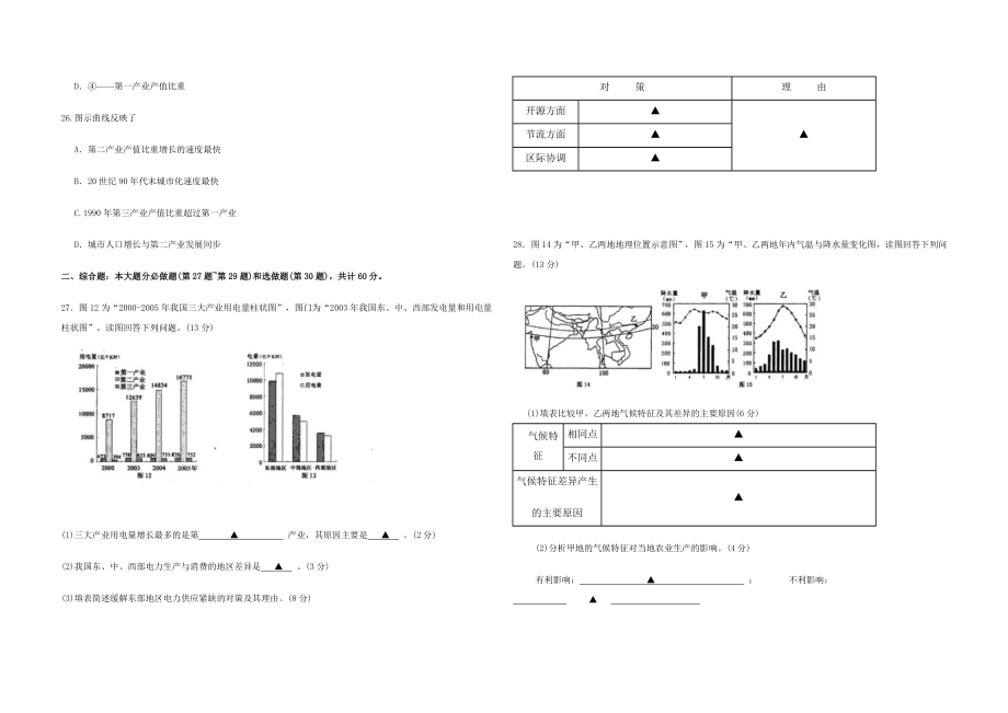 2008年江苏高考地理试题（原卷版）