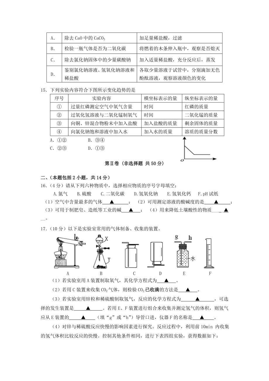 人教版九年级下册化学期末试卷 (22)