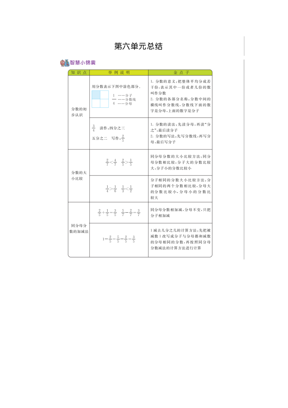 北师大版小学三年级数学北师大版三年级下册第6单元 认识分数知识点清单及易错题2