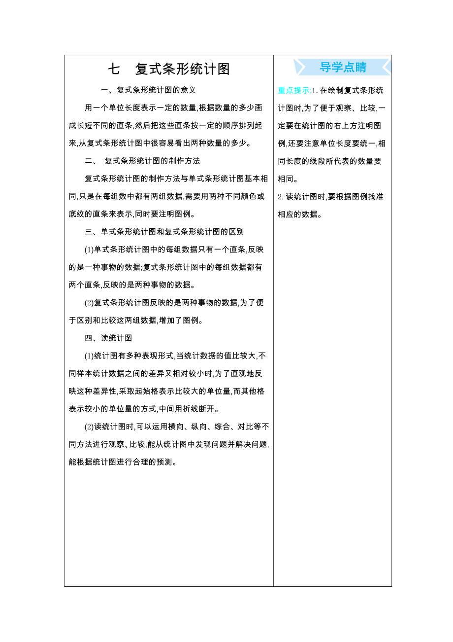 冀教版四年级数学下册第7单元复式条形统计图知识点及易错题