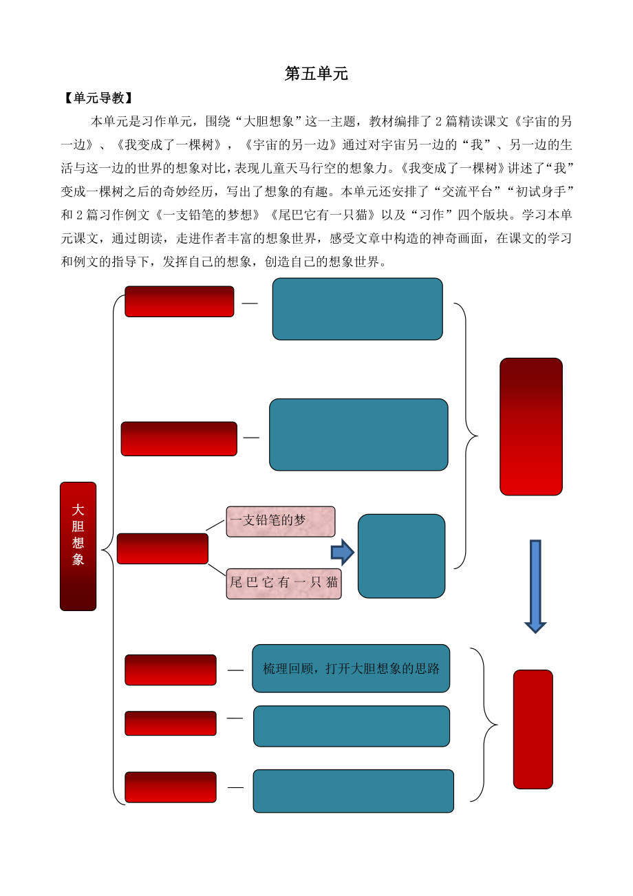 部编版小学三年级语文部编版三下第五单元第17课宇宙的另一边教学设计彩图