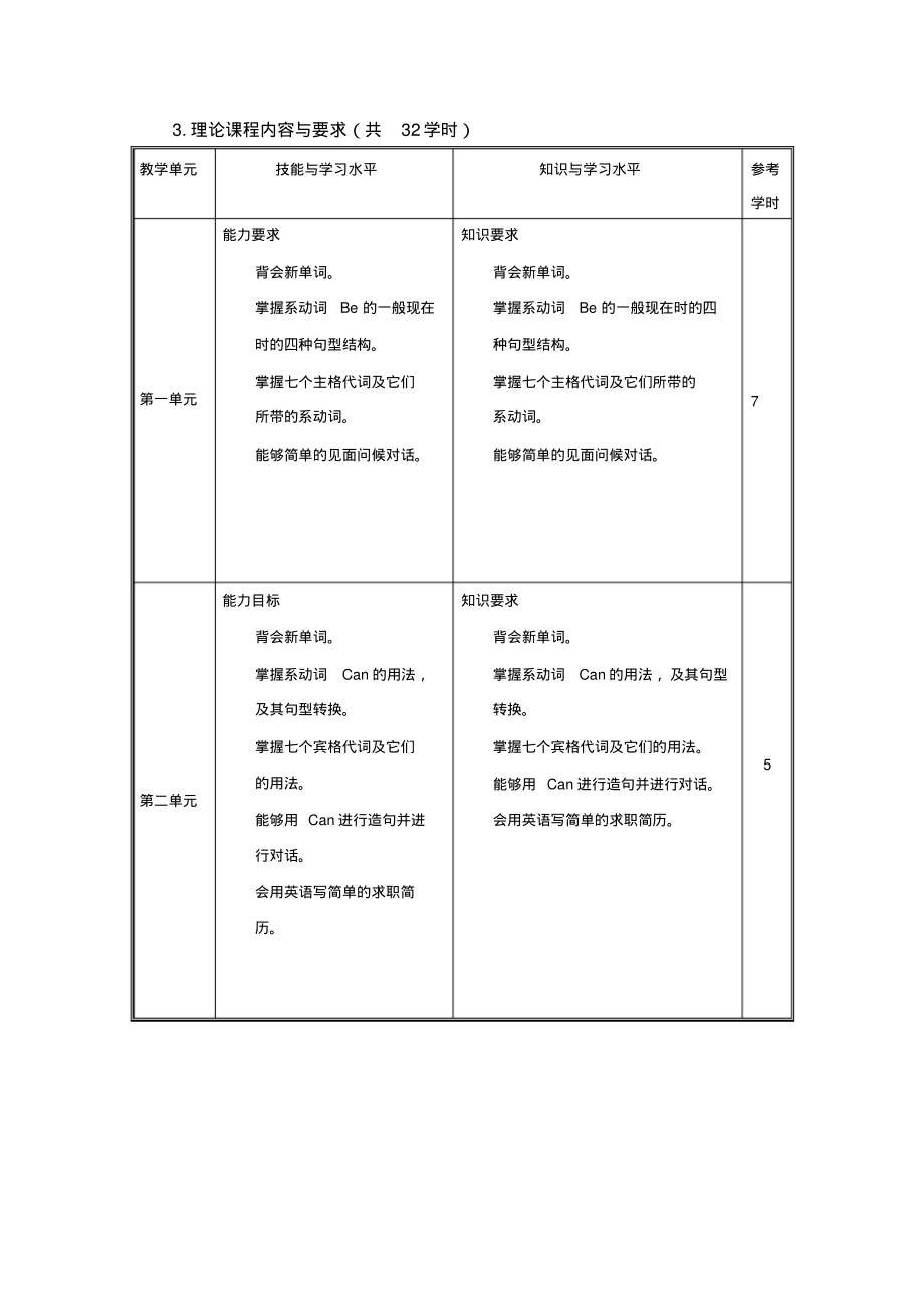 英语基础模块1课程标准