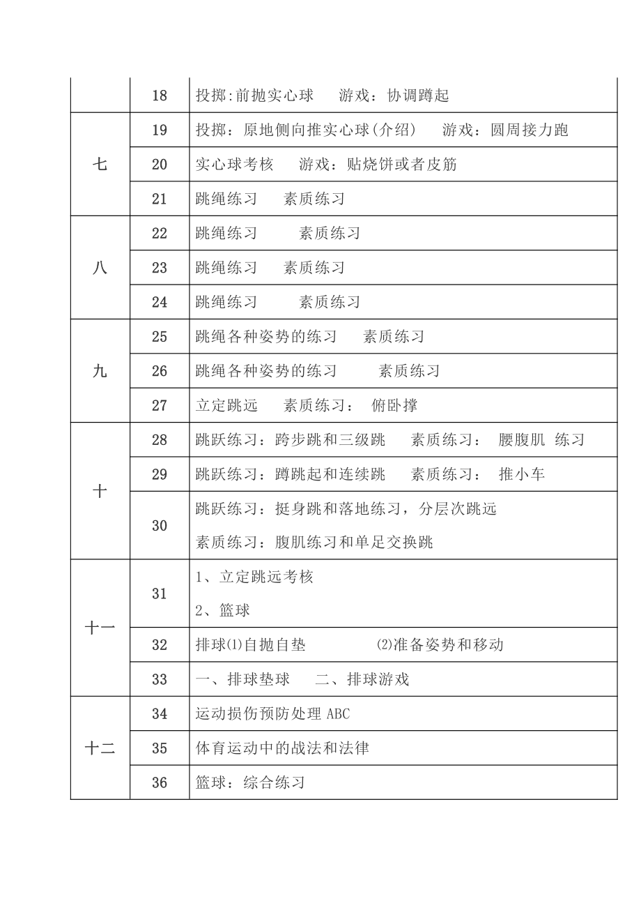 （初中）八年级下册体育教学计划进度表