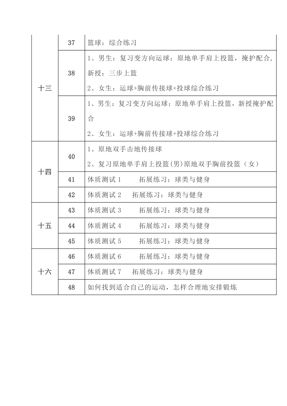 （初中）八年级下册体育教学计划进度表