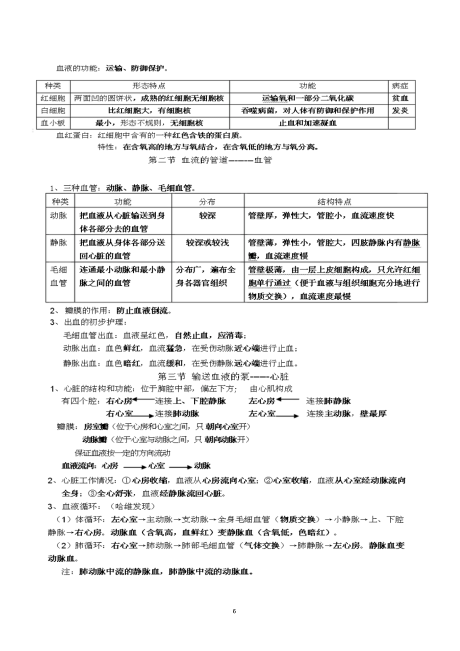 人教版七年级生物下册知识点重点课时学习