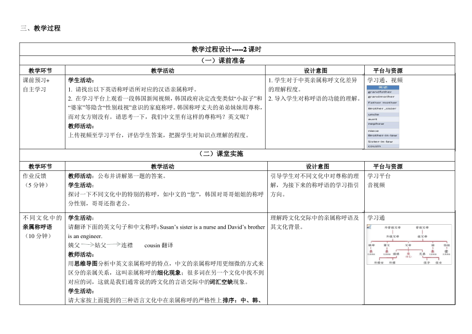 教学能力大赛：跨文化交际语言沟通称呼语-