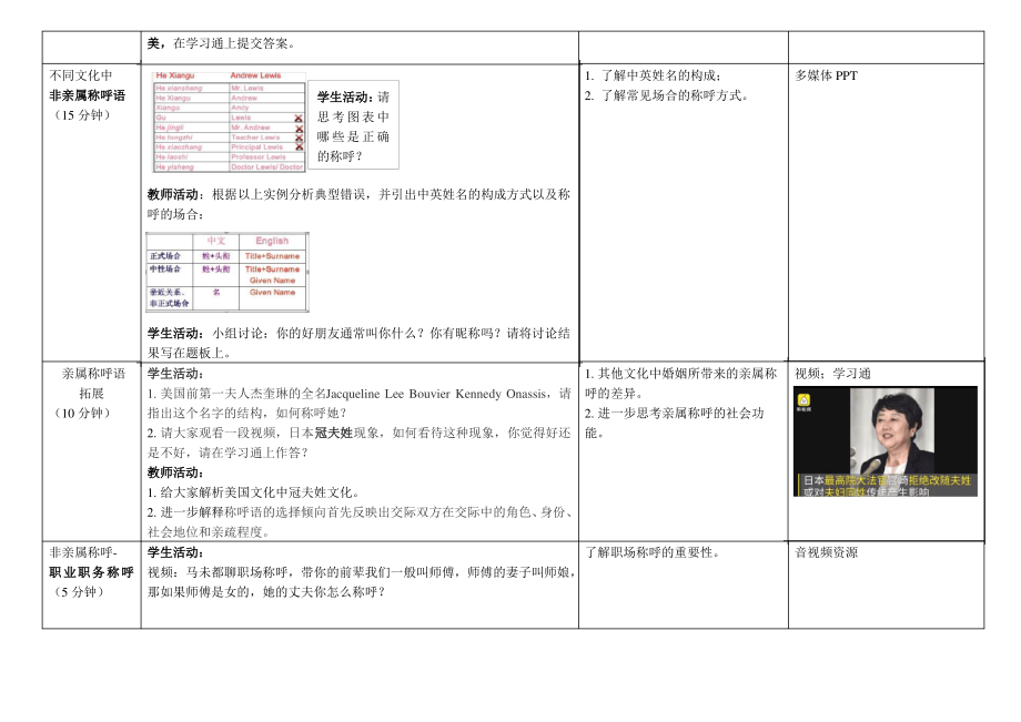 教学能力大赛：跨文化交际语言沟通称呼语-