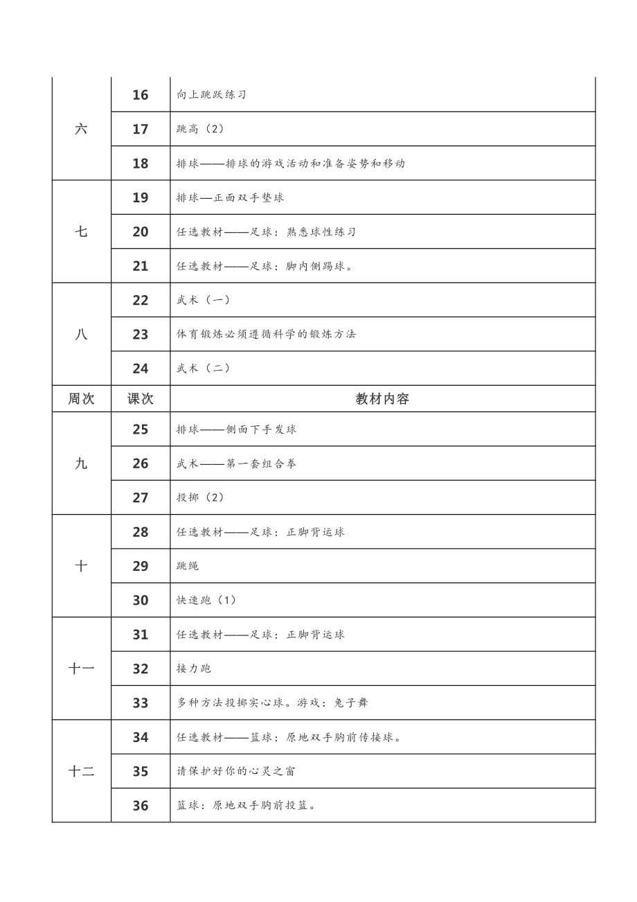 （初中）七年级下册体育教学计划进度表