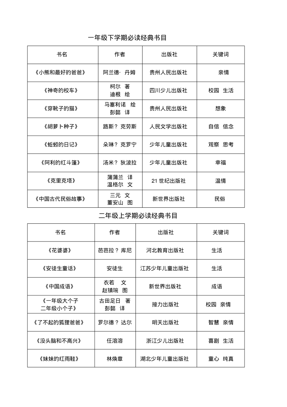 小学部编必读经典书目