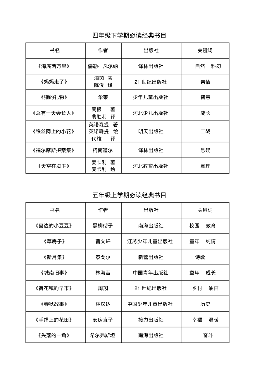 小学部编必读经典书目