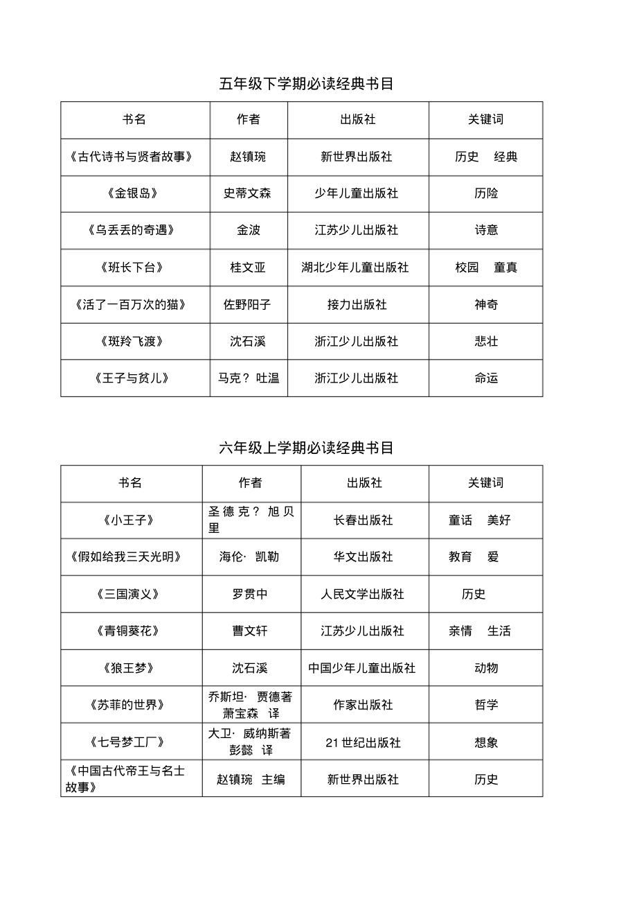 小学部编必读经典书目