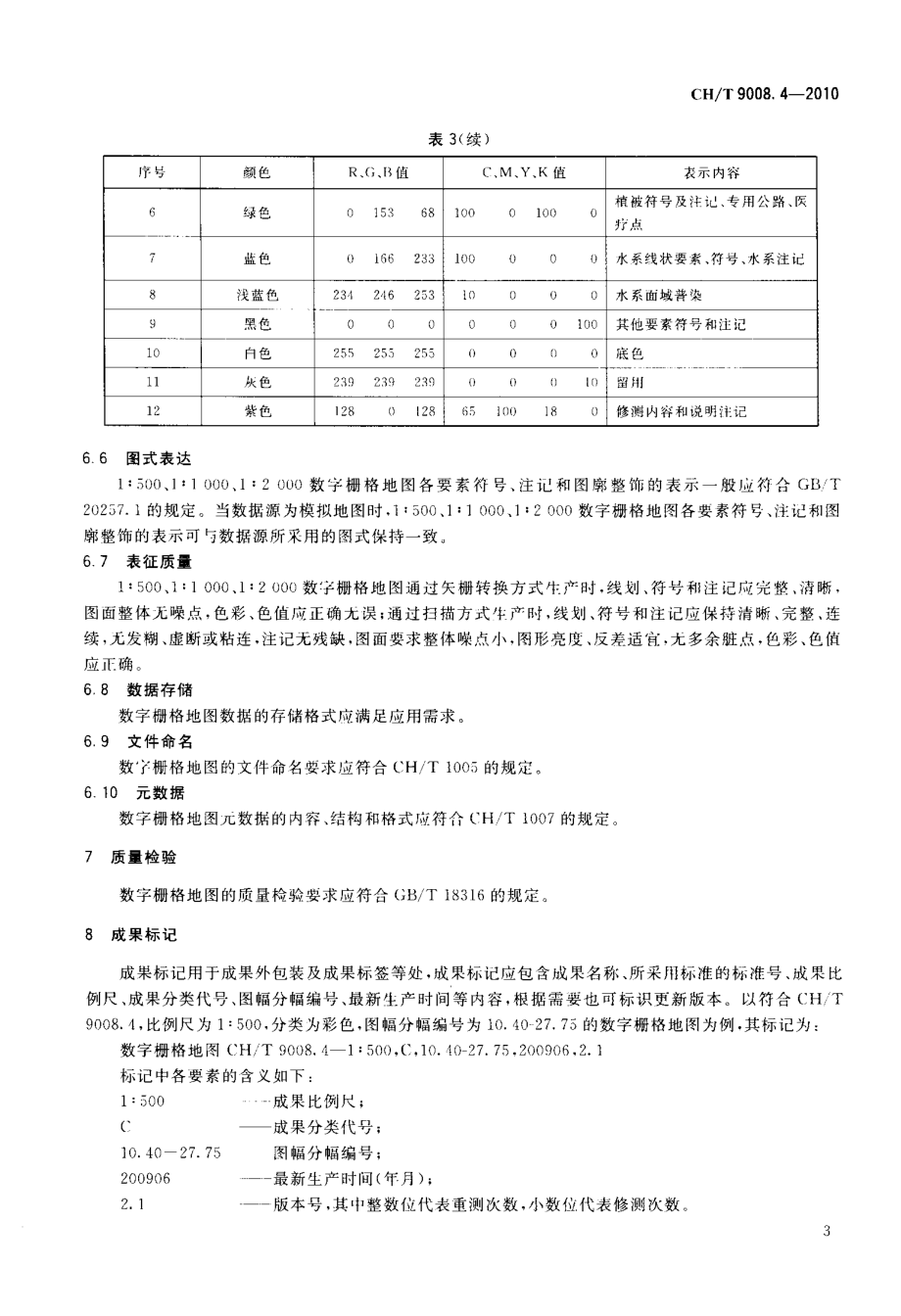 基础地理信息数字成果1500、11 000、12 000数字栅格地