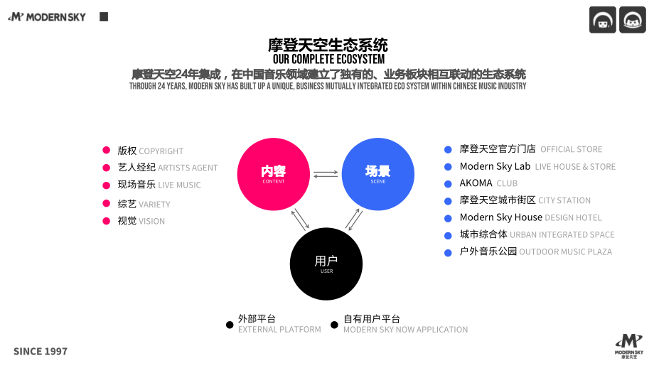 2022草莓音乐节方案