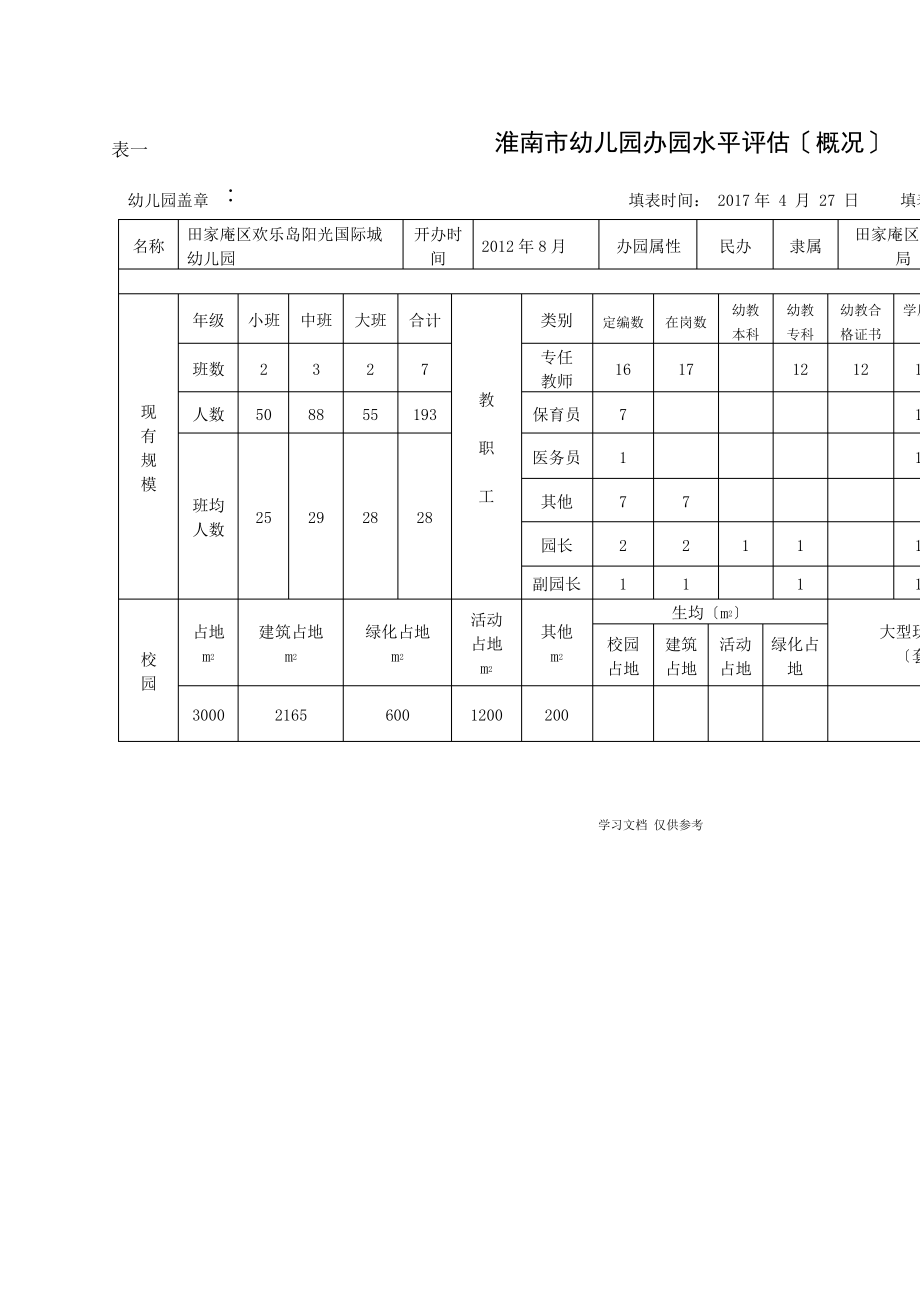 幼儿园办园水平评价自评报告