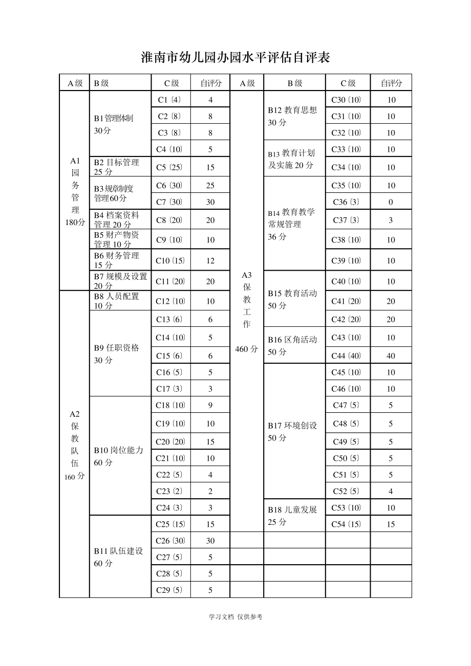 幼儿园办园水平评价自评报告