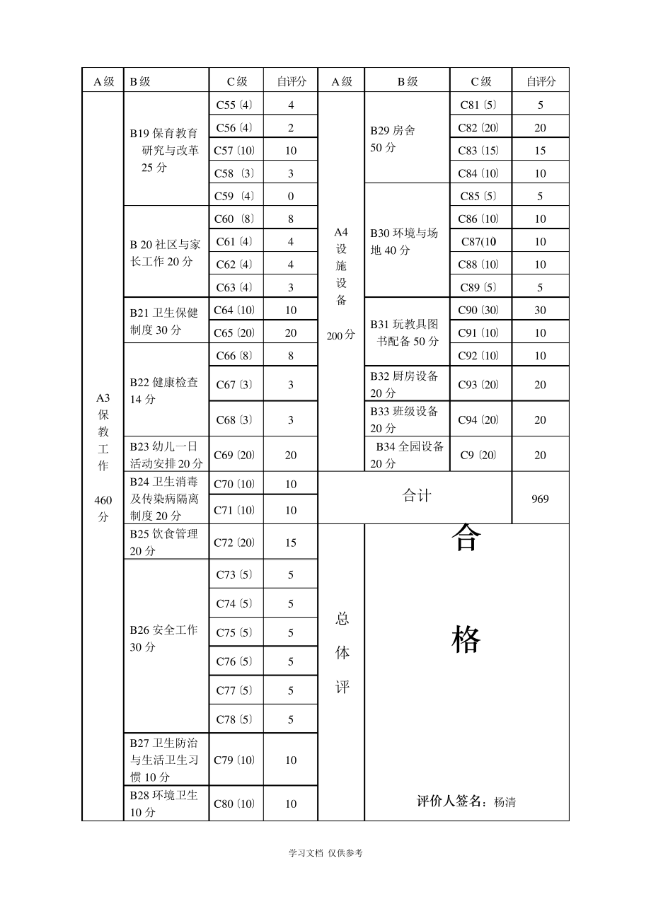 幼儿园办园水平评价自评报告