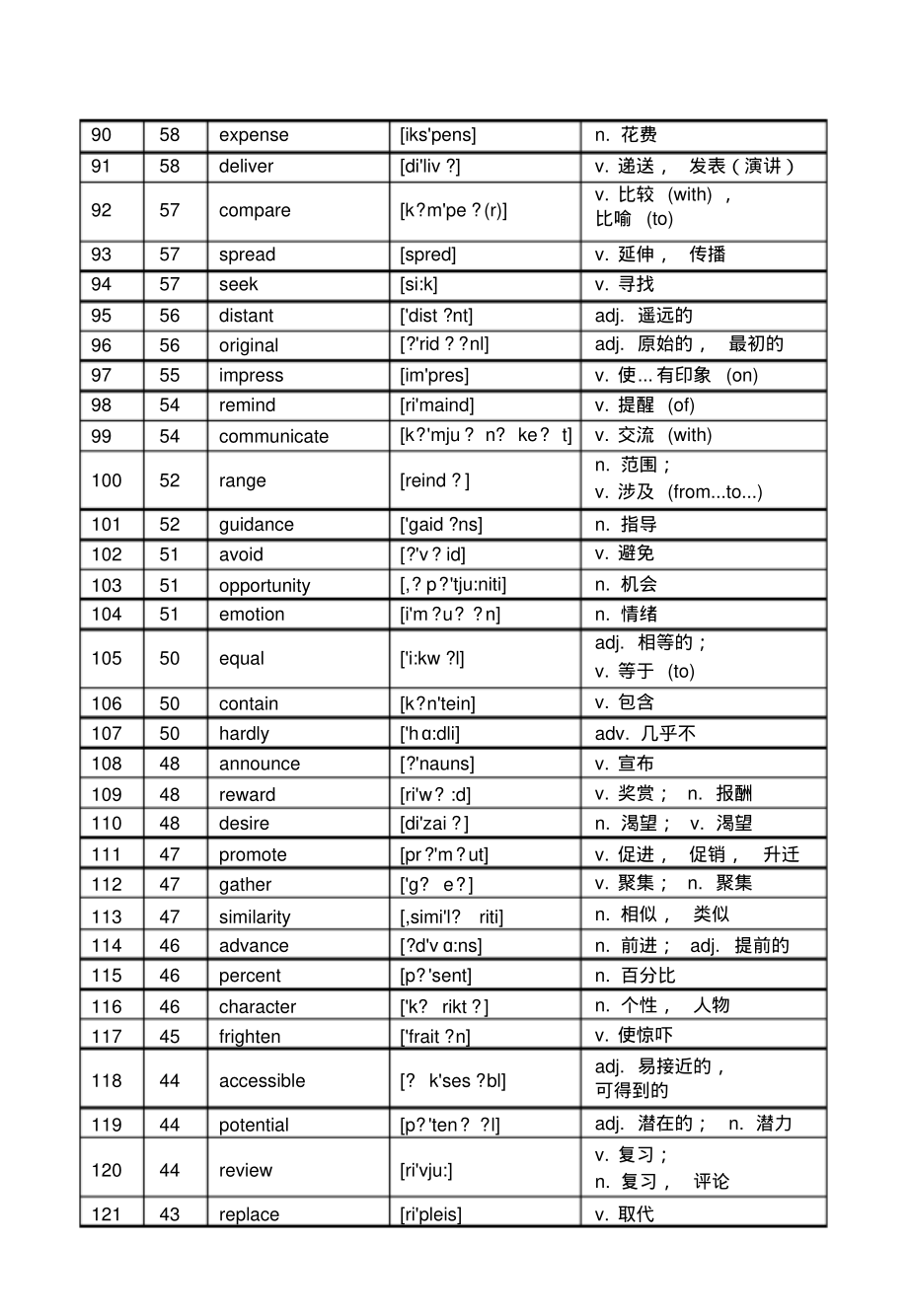 高考英语核心高频688词汇