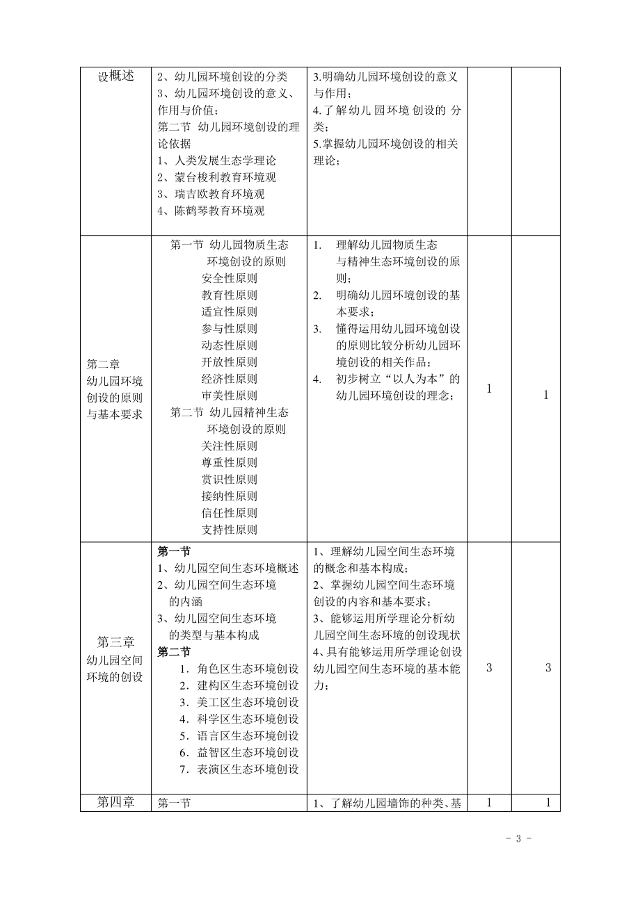 幼儿园环境创设课程教学大纲