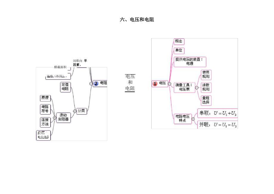 初中物理高清版