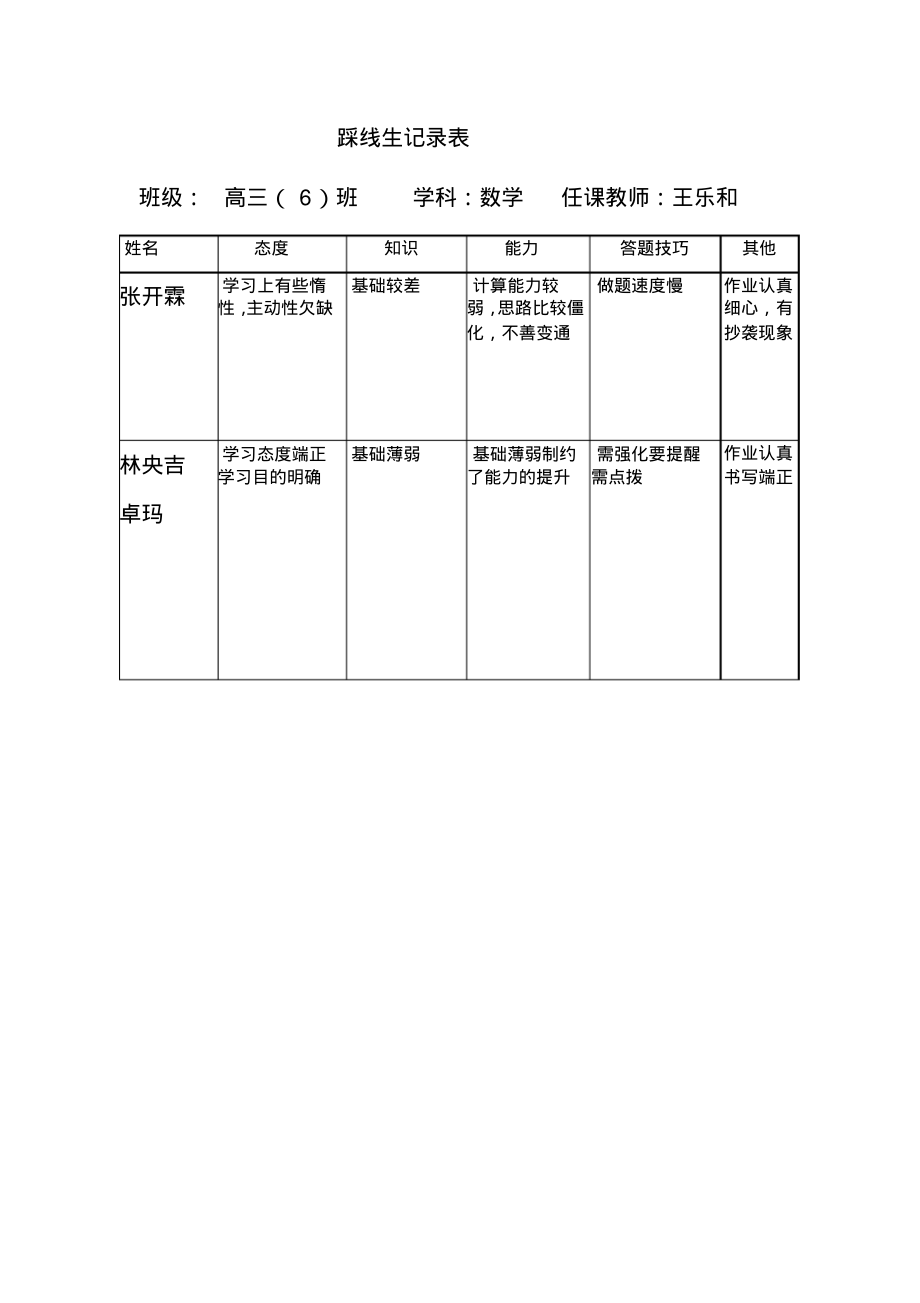 高三6班踩线生培养方案