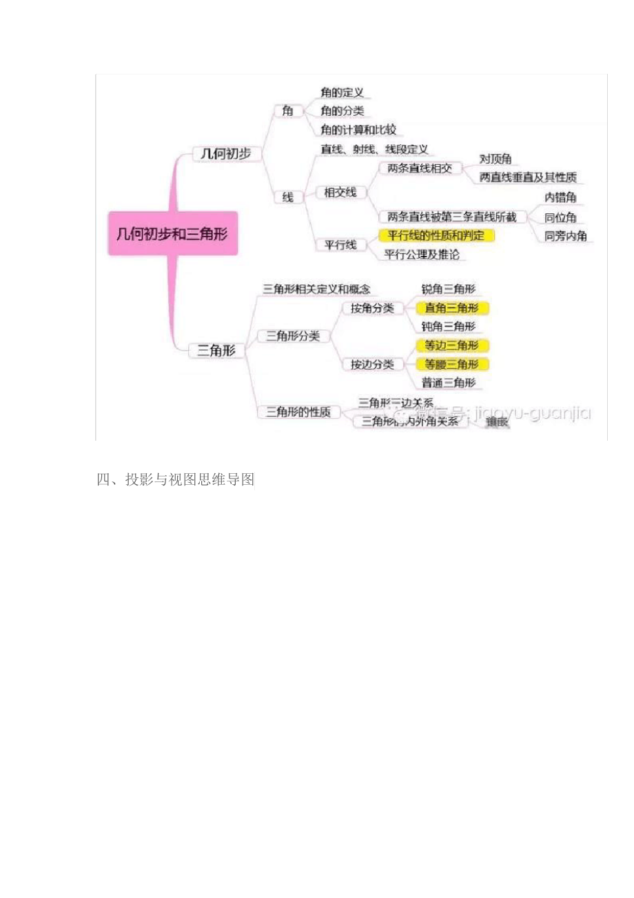 初中数学知识点