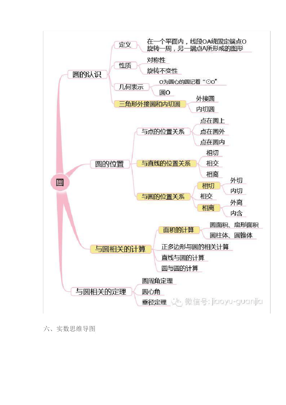 初中数学知识点