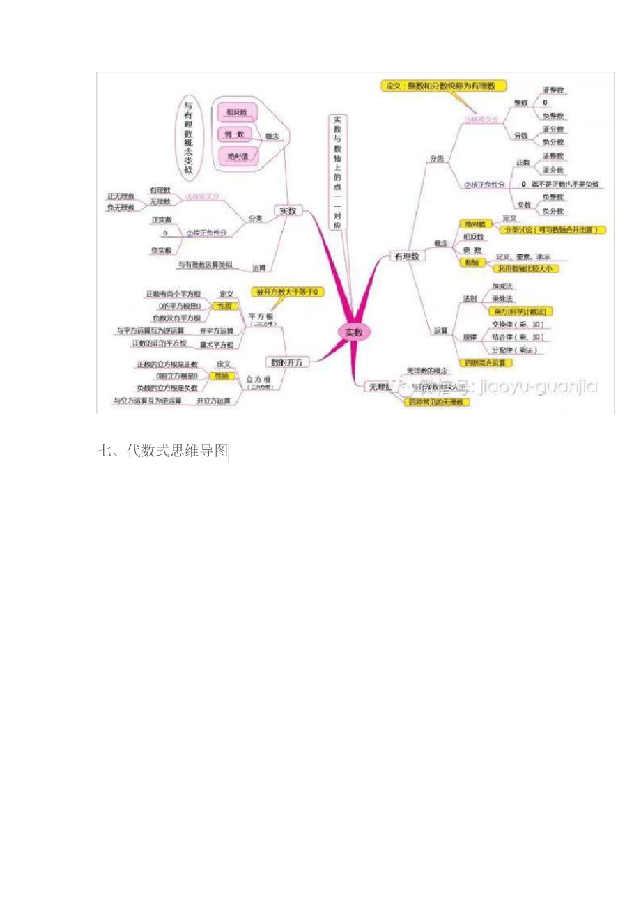 初中数学知识点