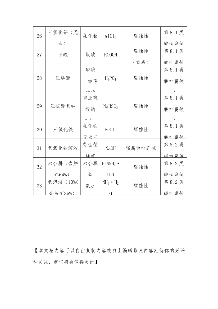 危险化学品分类明细表