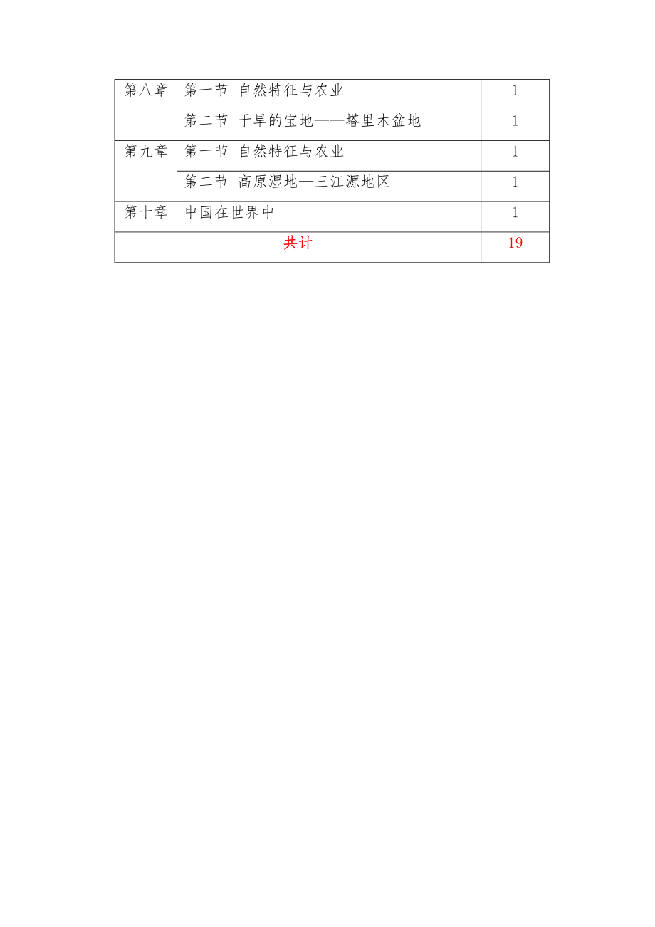 人教版地理八年级下册课程纲要